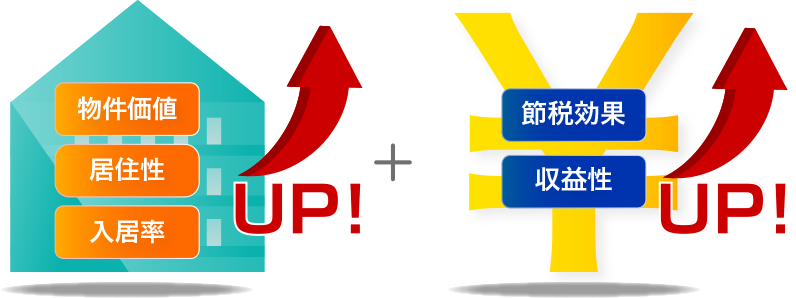 大家の空室対策は福井の宮永不動産 MIYARENO（ミヤリノ）へ